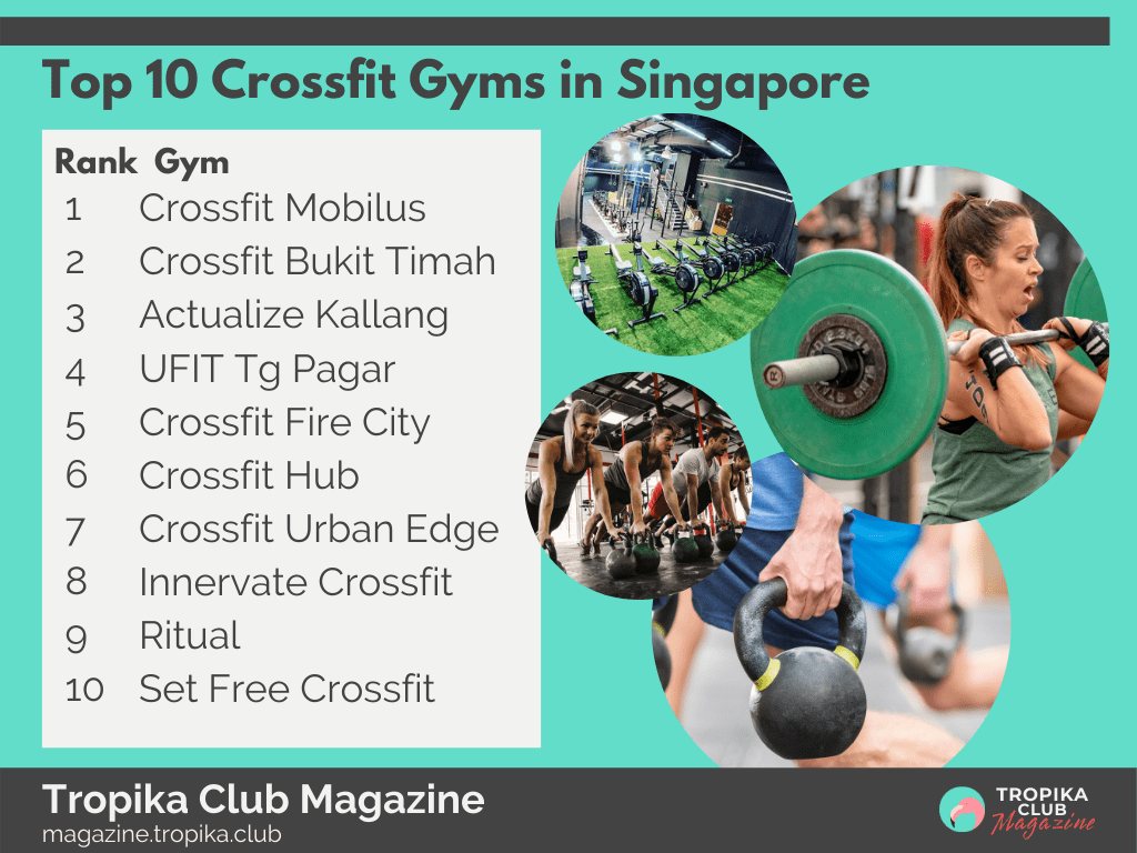 Top 10 Crossfit Gyms in Singapore