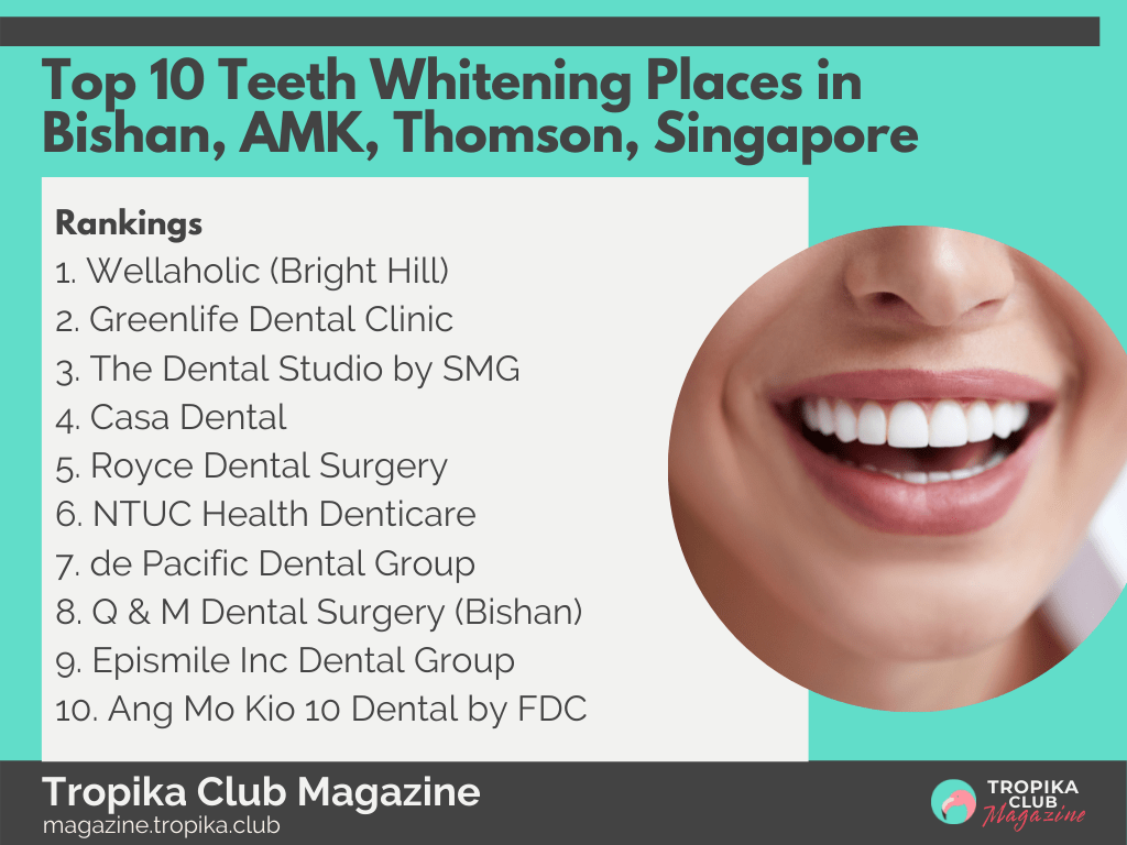 2021 Tropika Magazine Image Snippet - Top 10 Teeth Whitening Places in Bishan, AMK, Thomson, Singapore