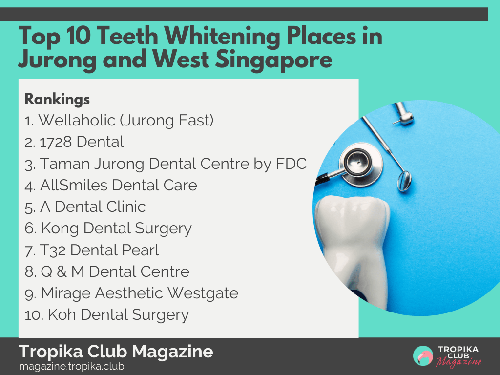 2021 Tropika Magazine Image Snippet - Top 10 Teeth Whitening Places in Jurong and West Singapore
