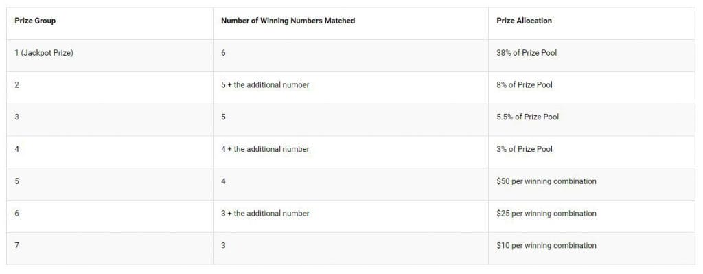 how-to-predict-and-win-singapore-toto-with-mathematics