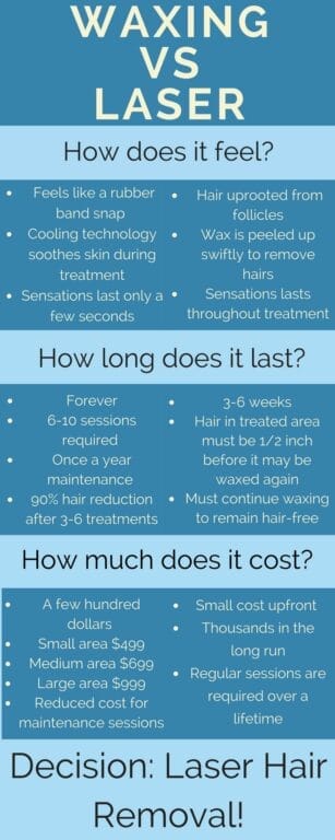 Comparing Waxing and Laser Hair Removal for Boyzilian