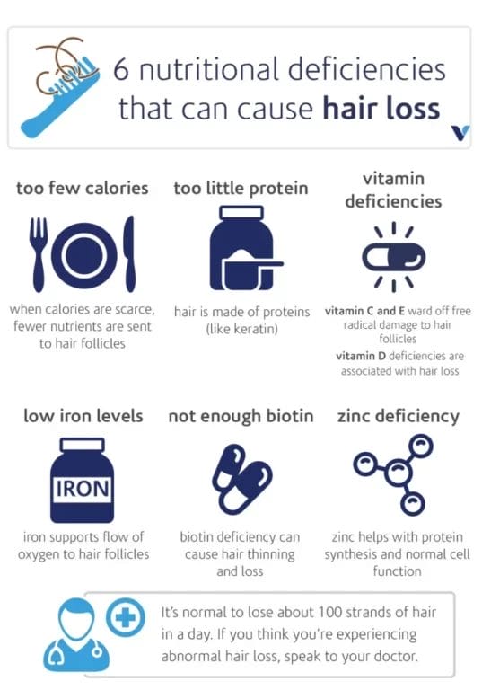 Nutritional Deficiencies Impacting Hair Health