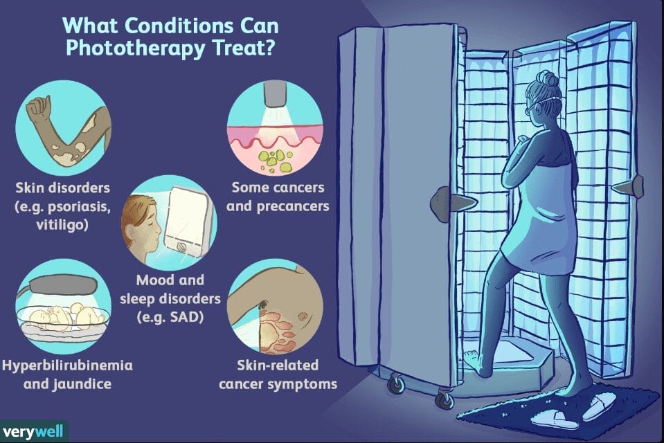 Fluorescent Light Energy Benefits