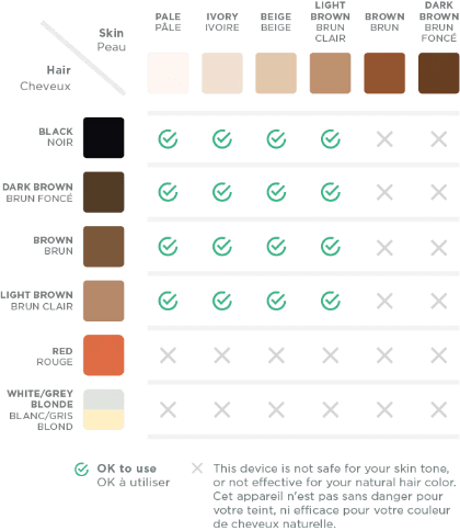 Optimal Hair Colour for Laser